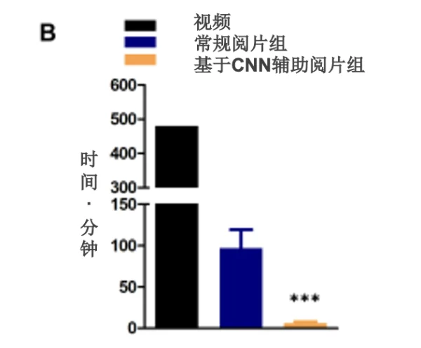 人工智能在康复医疗上的应用