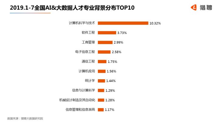 人工智能毕业就业方向有哪些职业