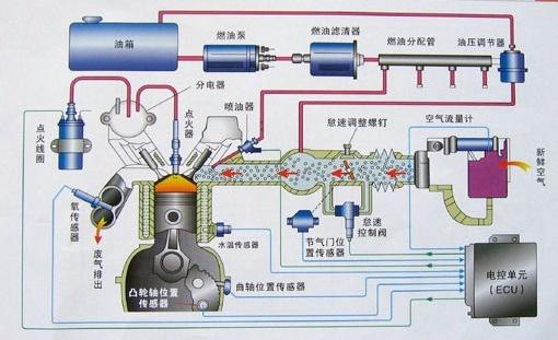 浮球液位控制系统