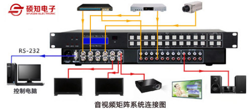 斗齿与视频和音频接口有关系吗