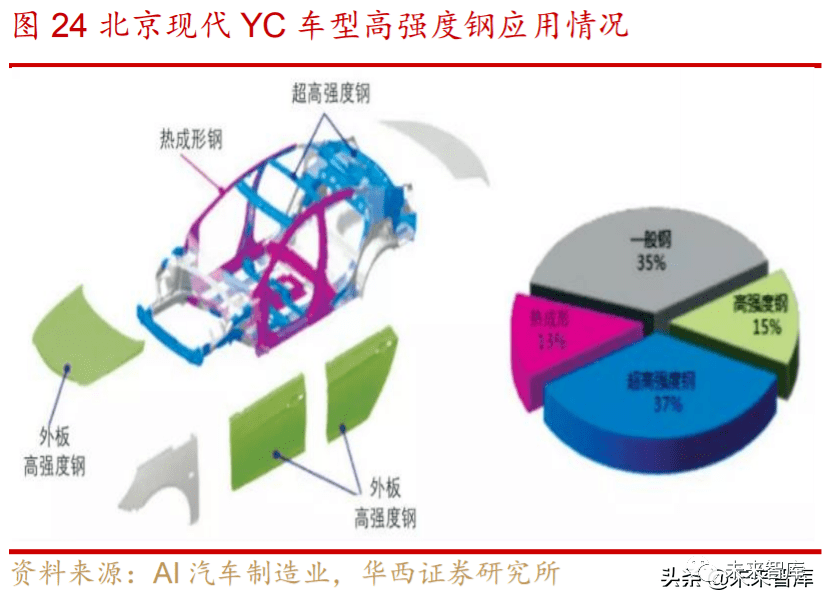 镁合金新材料智能化生产项目