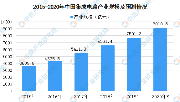 2020宠物食品未来前景如何