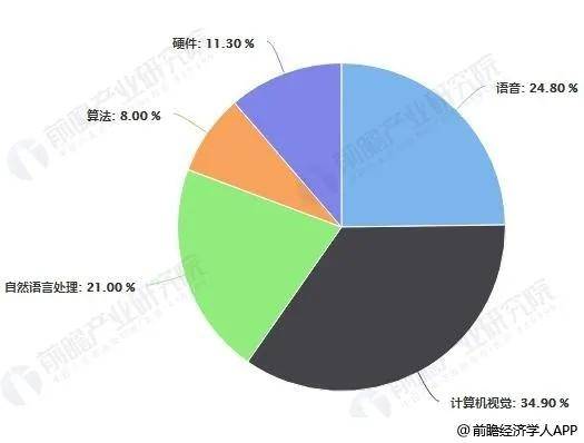 人工智能专业的就业前景及薪资怎么样