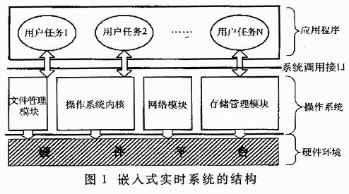 温控装置有什么