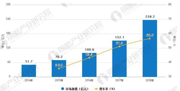 人工智能专业就业前景及工资怎么样