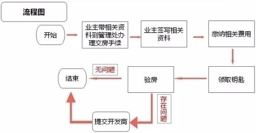 诊断仪的使用流程及注意事项