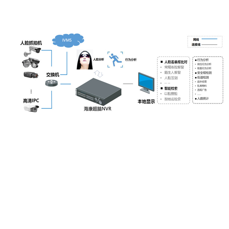 智能高清网络硬盘录像机