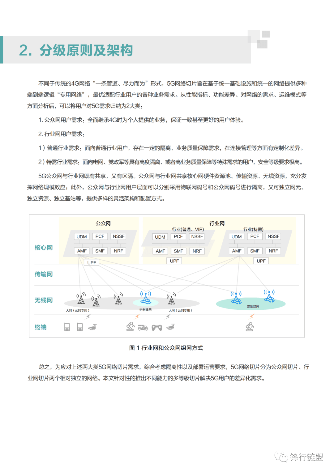 切片是干啥的