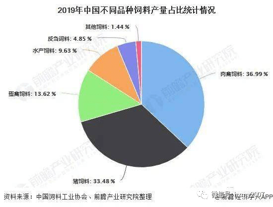 工业饲料蛋白与人工智能就业方向