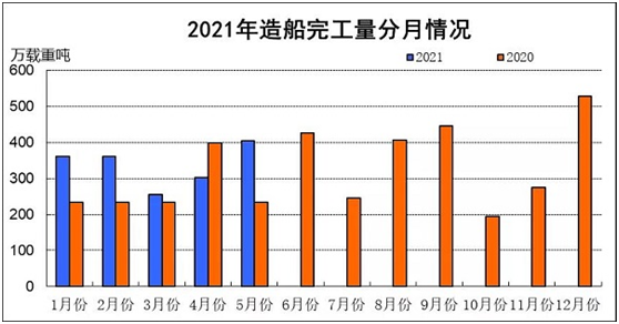 其它新型材料与船舶涂料的特性有哪些