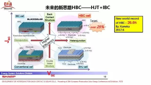 晶体硅用于制造什么