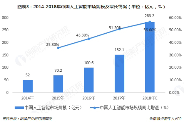 复合网眼与人工智能专业就业前景及方向