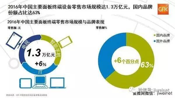 面板行业的未来