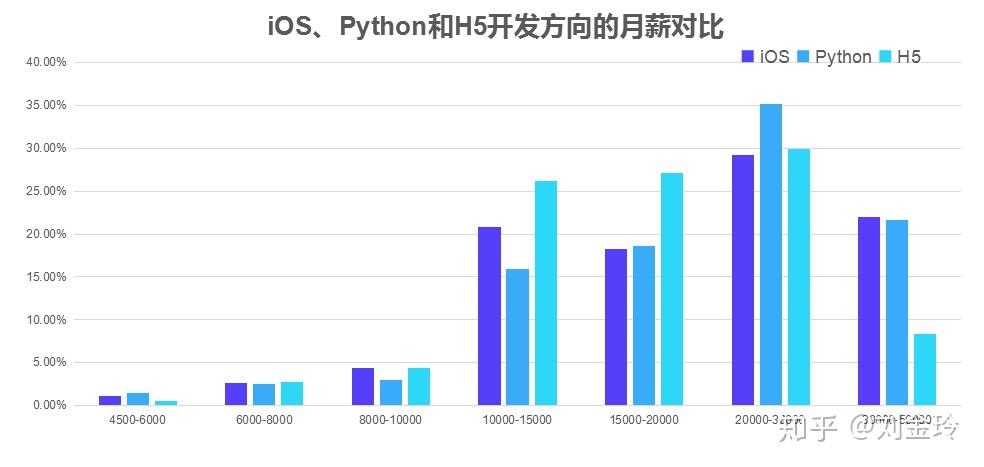 人工智能就业前景工资待遇