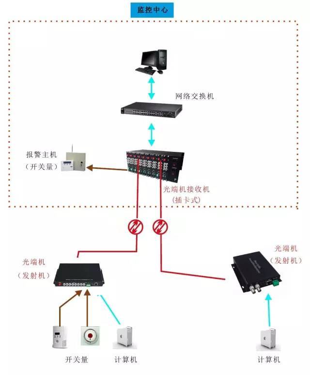 光端机原理