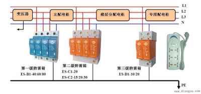 防雷装置的自然做法