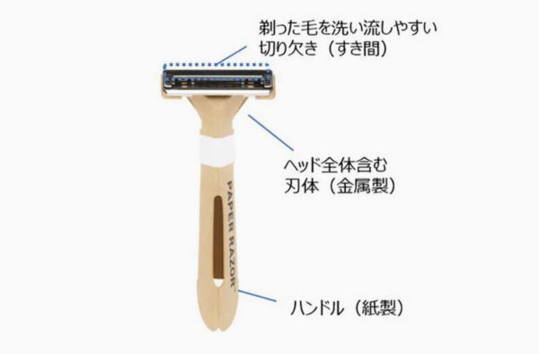 手工制作纸质剃须刀