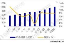 继电器行业市场分析