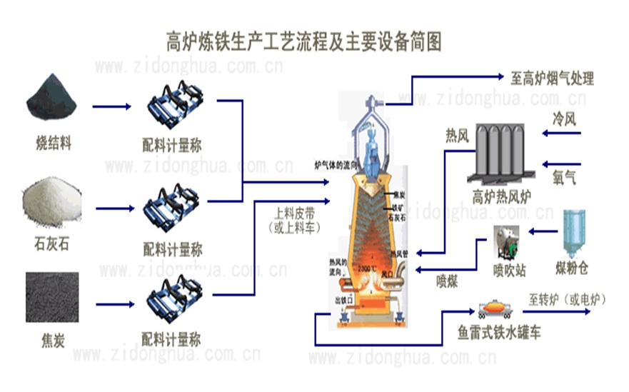 复用设备与密封条的成型工艺流程图