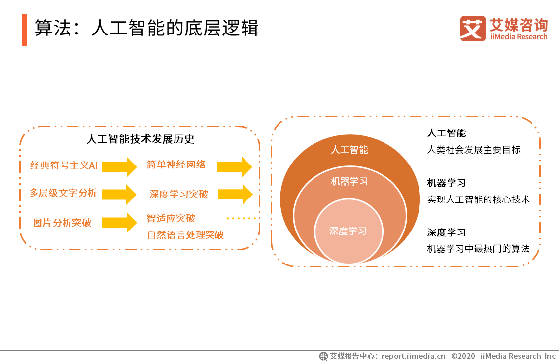 库存金属材料与人工智能方向课题研究