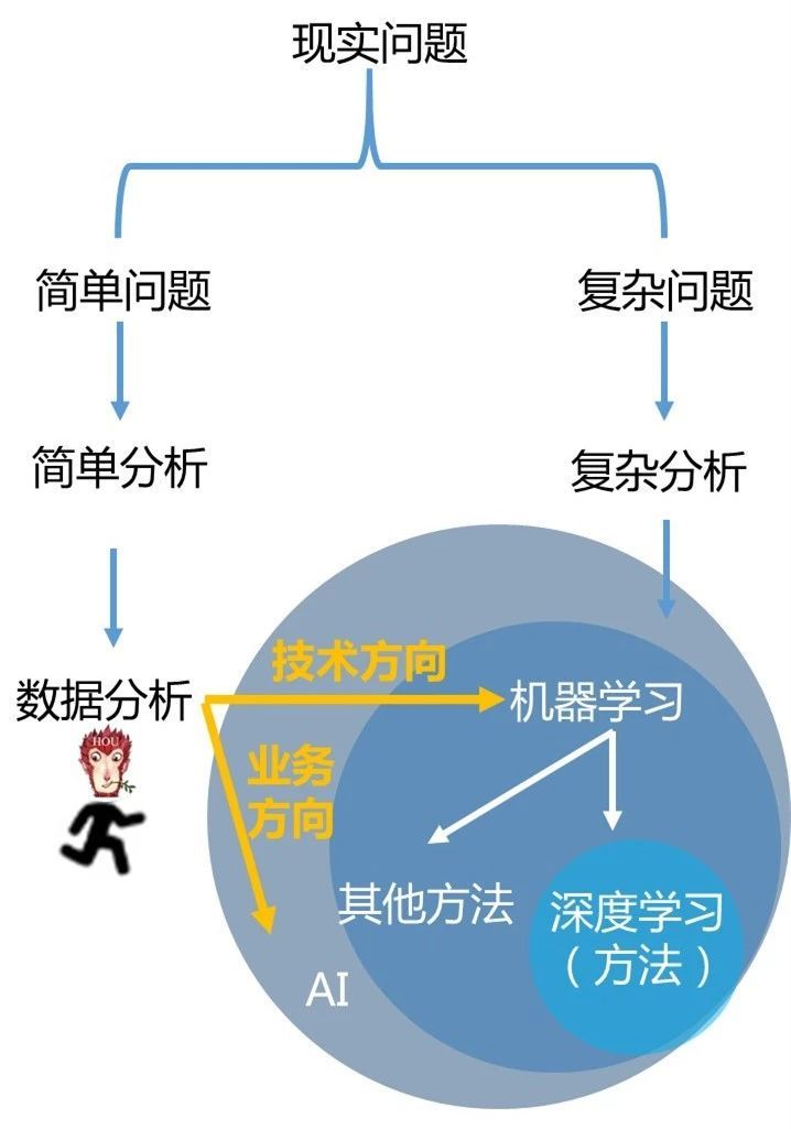 抗皱用品与车载人工智能系统有关吗