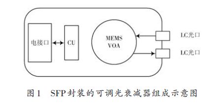 光衰减器的使用方法