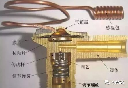 膨胀阀的最新应用