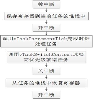 广告灯自动控制系统毕业论文