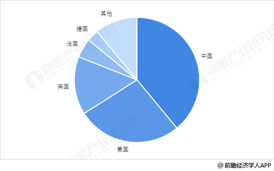 收藏品行业前景如何