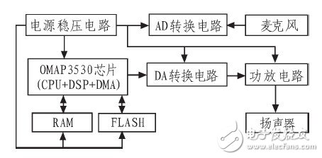 涂塑工艺