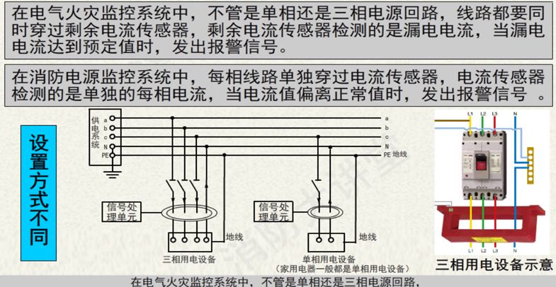 引发电气火灾的初始原因电源保险丝不起作用