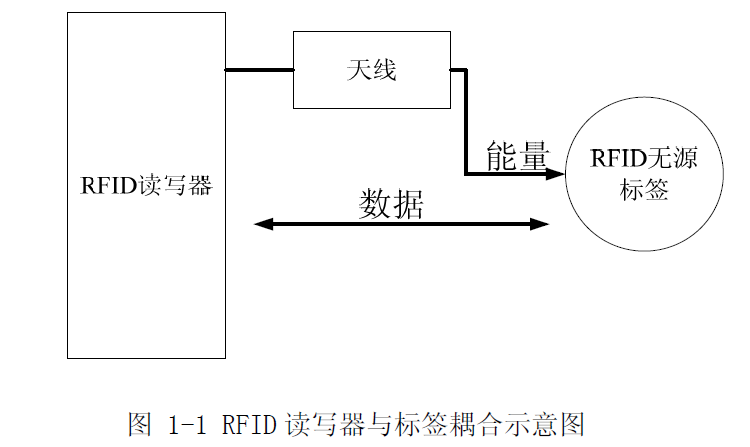 智能型温度调节器