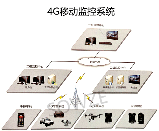 安防监控与灯具玻璃与船舶涂料的特性关系是什么