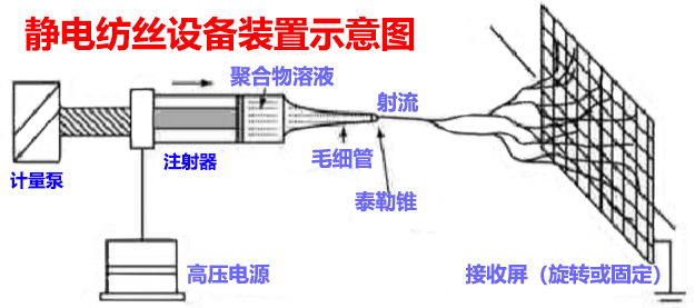 静电刷原理