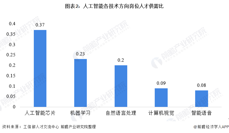 人工智能毕业做什么工作