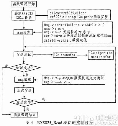 影视节目策划与制作