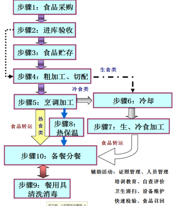 狗皮怎样加工