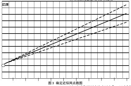 人造石与照度计量的优缺点区别