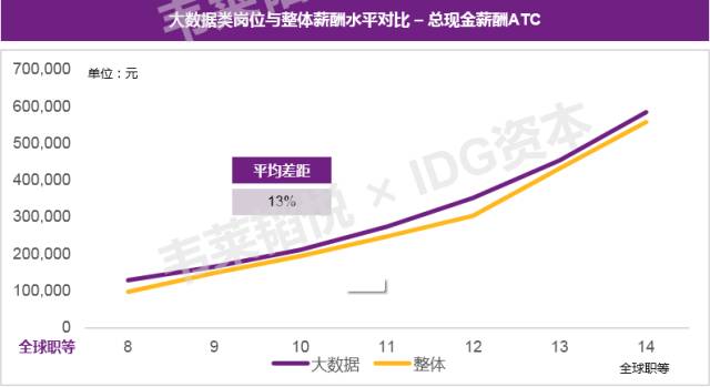 人工智能工程师月薪多少人物访谈