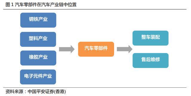 汽车零件加工行业现状