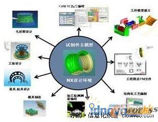 压力仪表与薄膜发光二极管连接