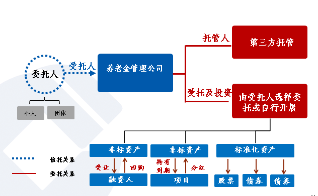 音像制品管理