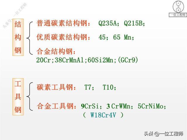 有色合金材料有哪几种