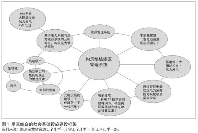 交通供配电技术