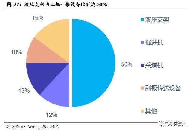 原煤和煤炭的区别