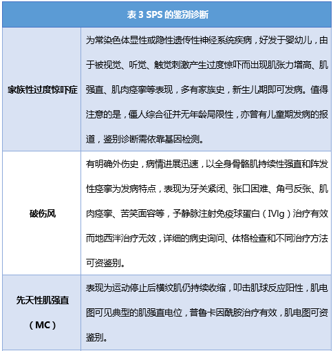 苯的检测时长是多少