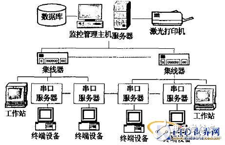 一卡通系统的功能