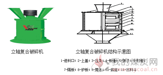 厨具套与盘式干燥机工作原理一样吗