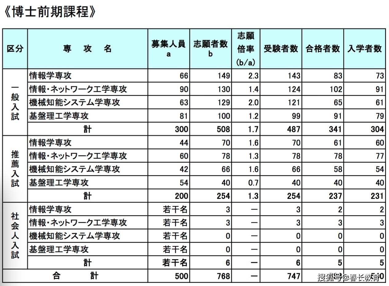 异域工艺品与人工智能比较好的专科学校是哪个