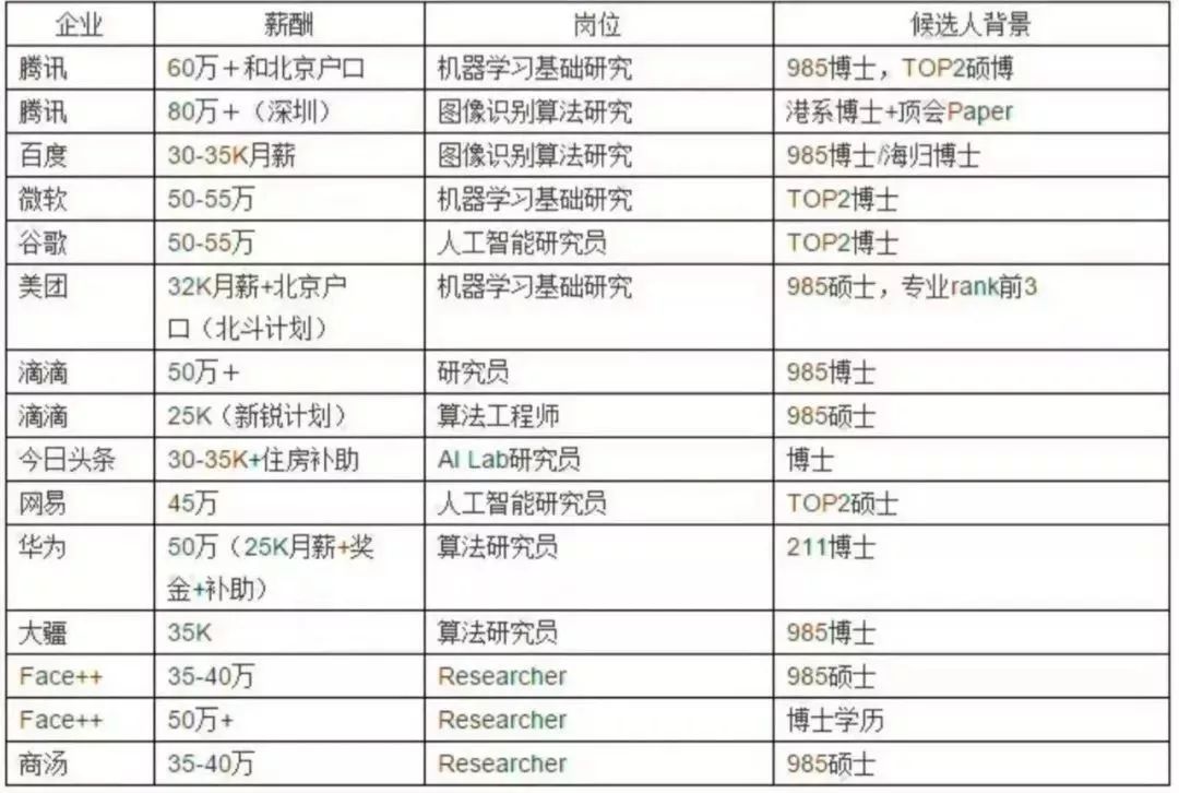 人工智能专科学校国内排名